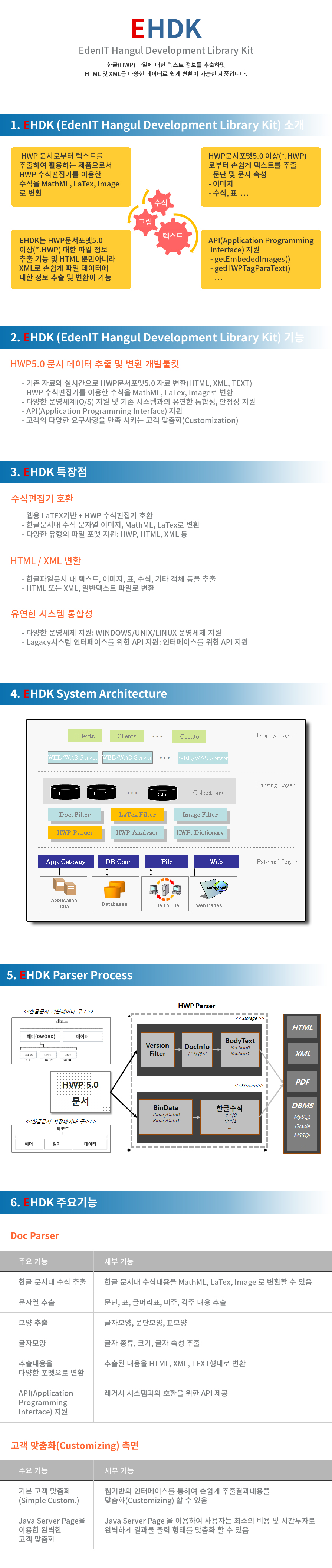 EHDK MANUAL